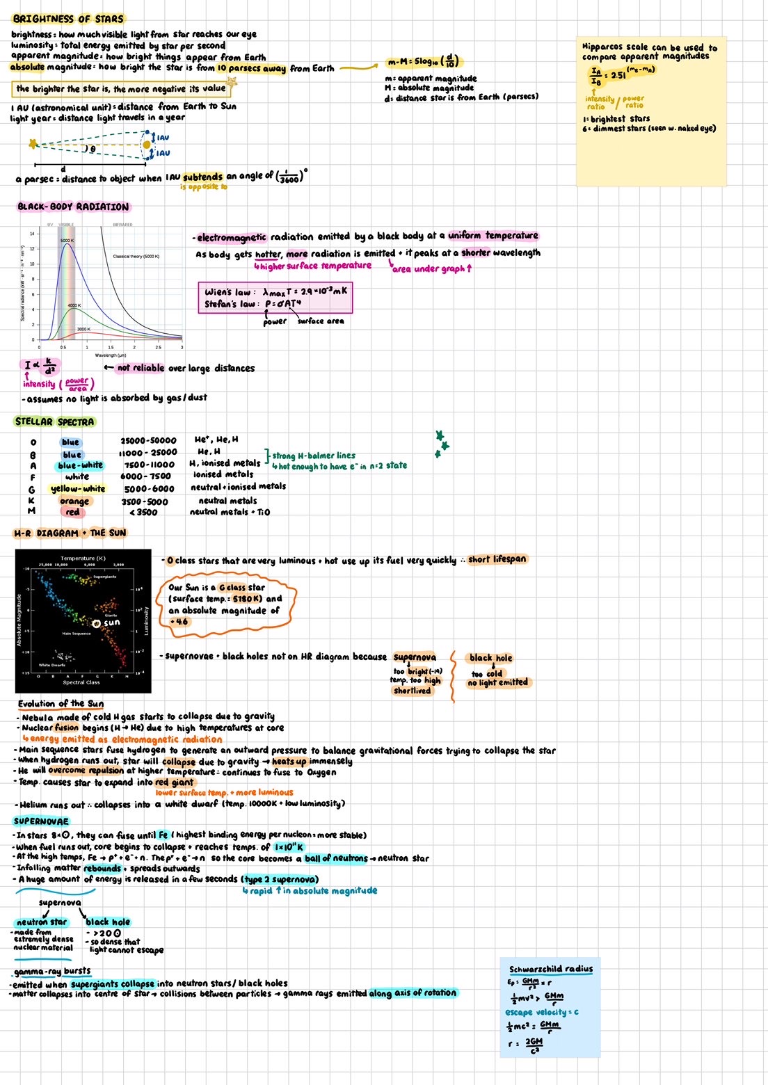 A-Level Astrophysics notes