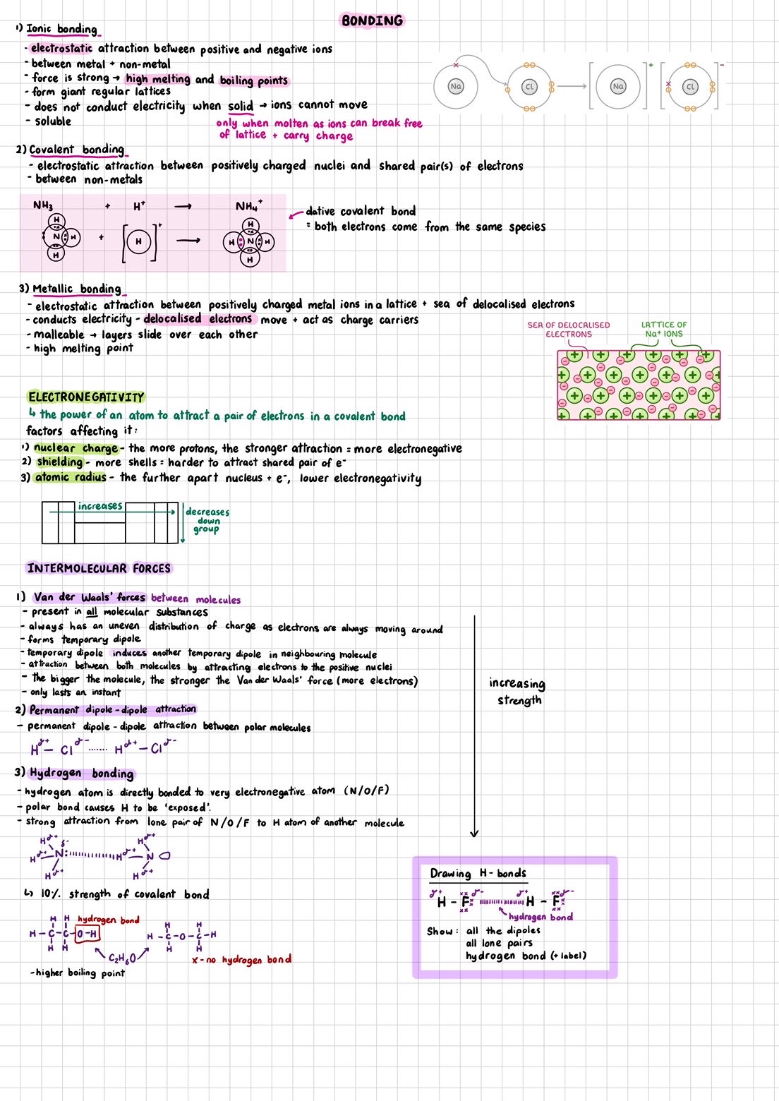 A-Level Chemistry notes